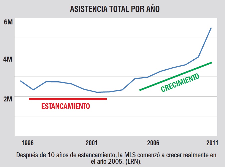 Crecimiento sostenido