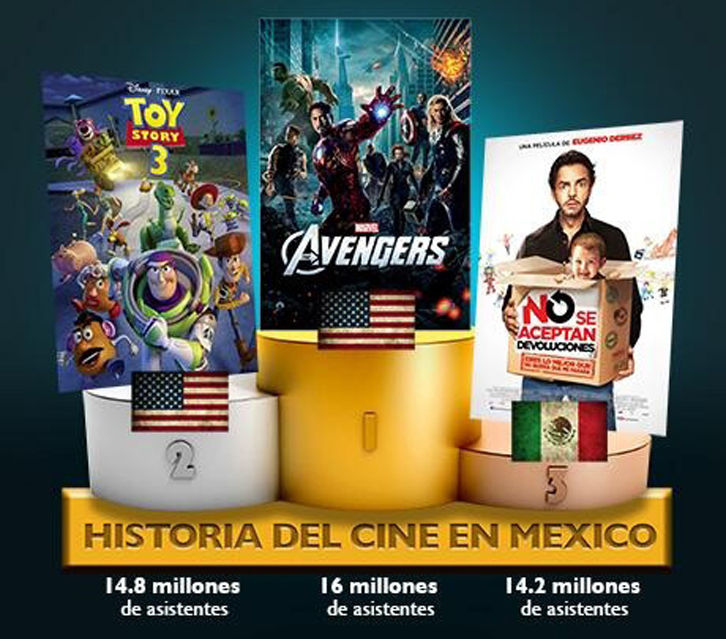 Va Derbez contra 'Avengers'