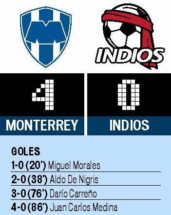 Monterrey sigue imbatible