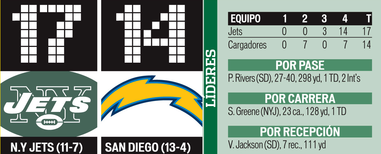 Vuelan Jets entre truenos a Final de AFC