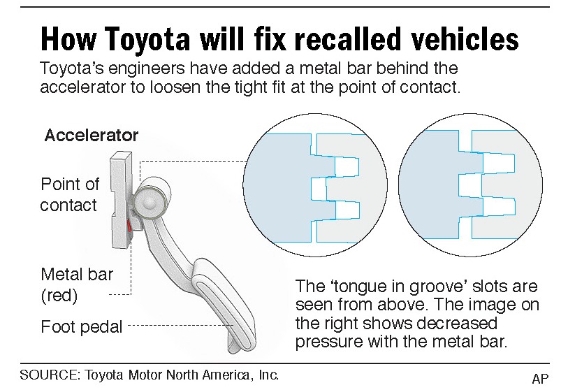 "Respuesta de Toyota fue tardía"