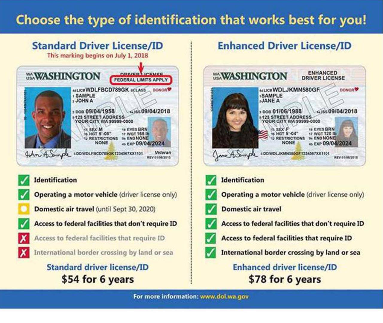 DOL comenzó a marcar nuevas licencias para cumplir con la Ley REAL ID