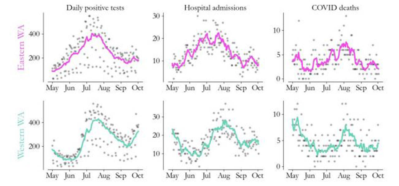 Covid-19 Graphs