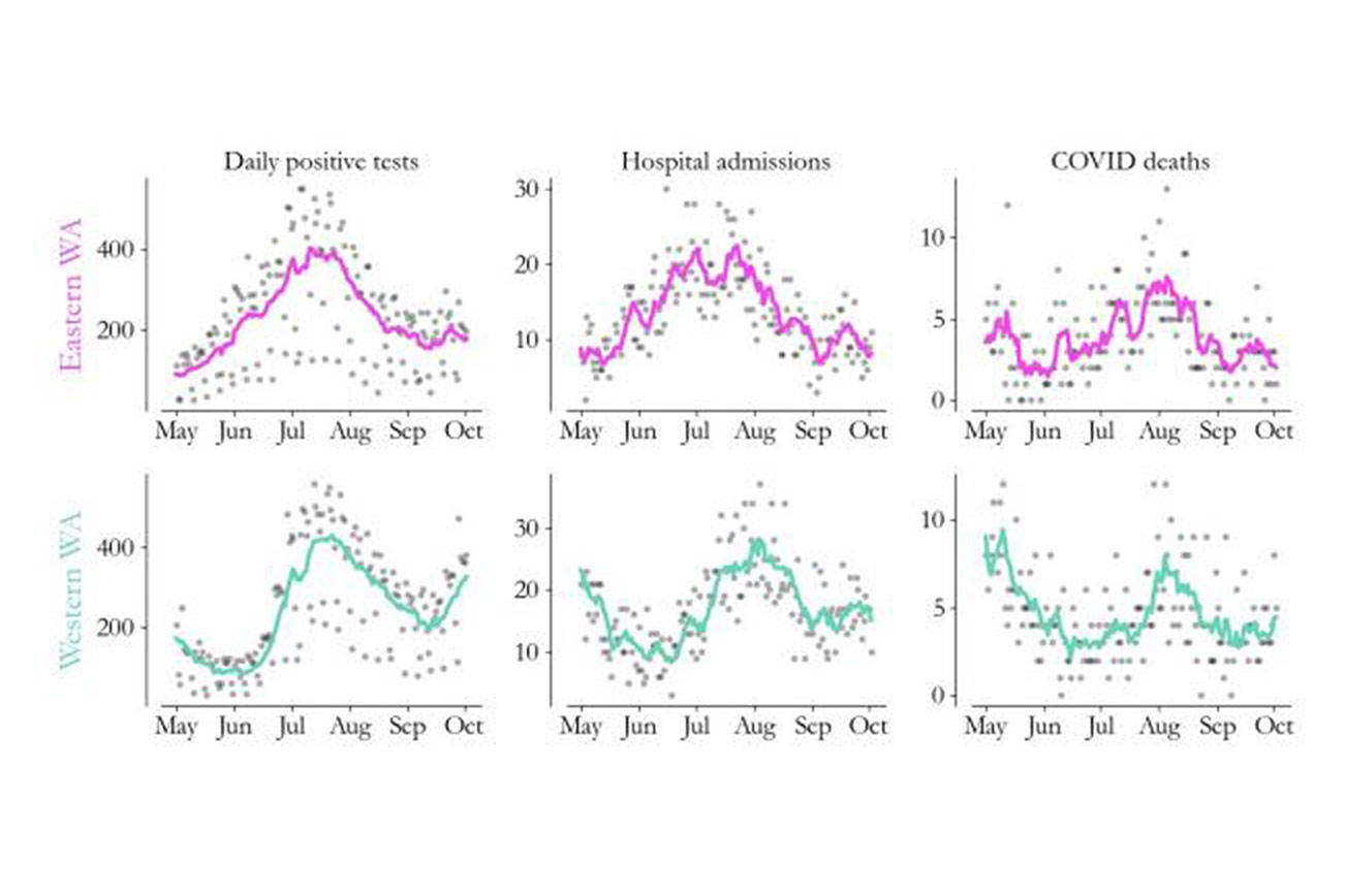 Covid-19 graphs